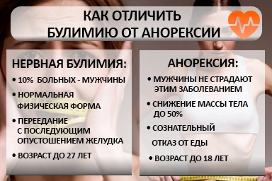 Лечение булимии в Козельске