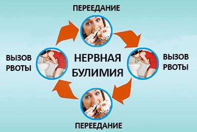 Лечение булимии в Козельске