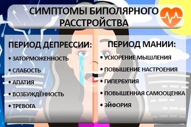 Лечение биполярного расстройства в Козельске